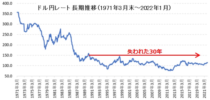 正常化に向かう日本経済